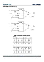 RT7251AZQW datasheet.datasheet_page 2