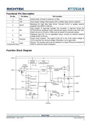 RT7251AZQW datasheet.datasheet_page 3