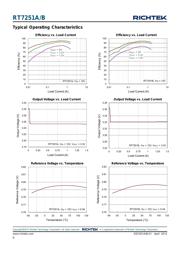 RT7251AZQW datasheet.datasheet_page 6