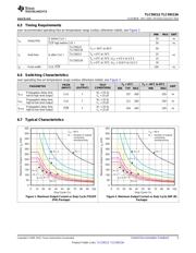 TLC59213IN 数据规格书 5