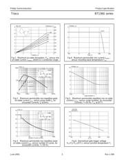 BT136S-600 datasheet.datasheet_page 3