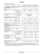 MC14066BF datasheet.datasheet_page 3