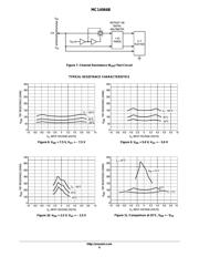 MC14066BF datasheet.datasheet_page 6