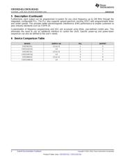 CDCE913QPWRQ1 datasheet.datasheet_page 4