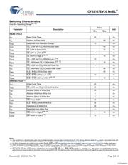 CY62167EV30LL-45ZXI datasheet.datasheet_page 5