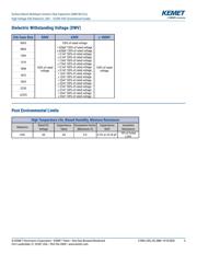 C1812C102FBGACTU datasheet.datasheet_page 5