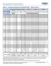 C1812C102FBGACTU datasheet.datasheet_page 6