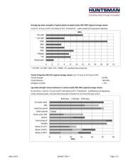 ARALDITE 2021-1 50ML datasheet.datasheet_page 3