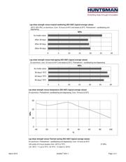 ARALDITE 2021-1 50ML datasheet.datasheet_page 4