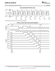 SN74HC164PWRG4 datasheet.datasheet_page 2