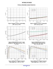 NCV6323BMTAAWTBG datasheet.datasheet_page 6