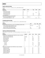 AD9923BBCZRL datasheet.datasheet_page 4