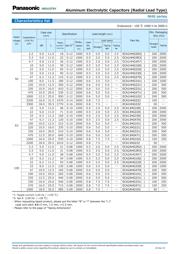 ECA1HHG100B datasheet.datasheet_page 3