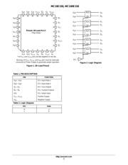 MC100E158FNR2G datasheet.datasheet_page 2