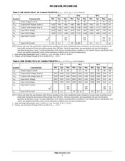 MC100E158FNR2G datasheet.datasheet_page 4