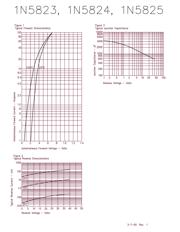 1N5825 datasheet.datasheet_page 2