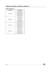 NAND128W3A0AN6 datasheet.datasheet_page 2