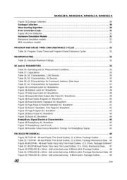 NAND128W3A0AN6E datasheet.datasheet_page 5