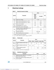 STF11N65M5 datasheet.datasheet_page 3