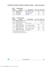 STF11N65M5 datasheet.datasheet_page 5