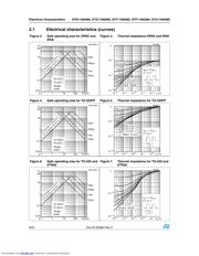 STD11N65M5 datasheet.datasheet_page 6