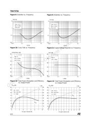 TDA7372A datasheet.datasheet_page 6