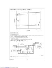 LMX2330ATMX datasheet.datasheet_page 6