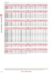 CKP25203R3M-T datasheet.datasheet_page 3