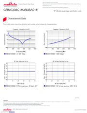 GRM0335C1H3R3BA01D datasheet.datasheet_page 3