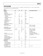 AD5570ARS datasheet.datasheet_page 3