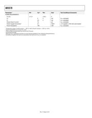 AD5570ARS datasheet.datasheet_page 4