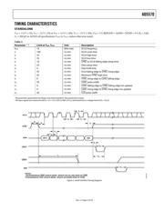 AD5570ARS datasheet.datasheet_page 5