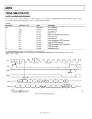 AD5570ARS datasheet.datasheet_page 6