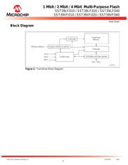 SST39LF020-55-4C-NHE-T datasheet.datasheet_page 3