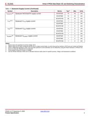 XC4VFX60-10FF1152CS1 datasheet.datasheet_page 6