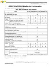 MC56F8257MLH datasheet.datasheet_page 3