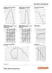 SFH203PFA datasheet.datasheet_page 4