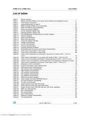 STM8L152K6 datasheet.datasheet_page 5