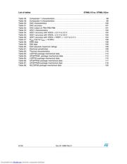 STM8L151K6 数据规格书 6