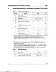 TS9511 datasheet.datasheet_page 2