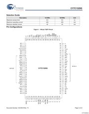 CY7C1325G-100AXI datasheet.datasheet_page 3