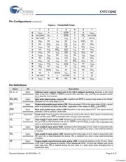 CY7C1325G-100AXI datasheet.datasheet_page 4