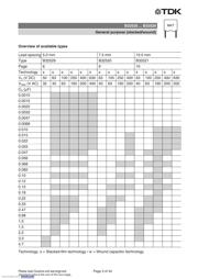 B32529C0684J189 datasheet.datasheet_page 3