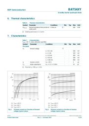 BAT54XY,115 datasheet.datasheet_page 4