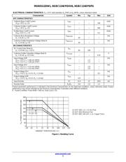 MUN5312DW1T2 datasheet.datasheet_page 3