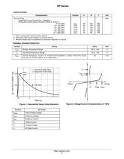 NP1100SAT3G datasheet.datasheet_page 3