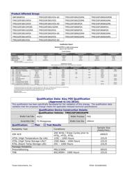 TMS320F2808ZGMS datasheet.datasheet_page 4