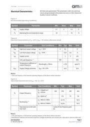 TSL235R datasheet.datasheet_page 5