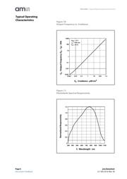 TSL235RSM-LF datasheet.datasheet_page 6