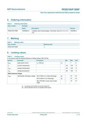 PESD18VF1BSFYL datasheet.datasheet_page 3